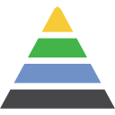 Maslowova pyramida lidských potřeb